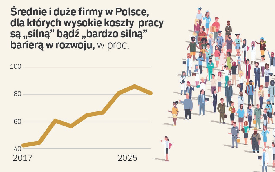 „Wysuszona preria”. Gwałtowny wzrost płac może powrócić?