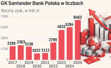 Ile Erste może zarobić na przejęciu polskiego banku