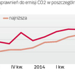 Gobalne porozumienie klimatyczne dobre dla Polski