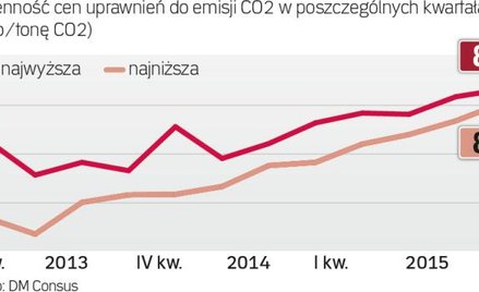 Gobalne porozumienie klimatyczne dobre dla Polski