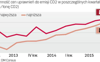 Gobalne porozumienie klimatyczne dobre dla Polski