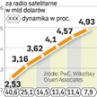 Wpływy wypracowywane przez radio satelitarne będą rosły. Radio szuka nowych miejsc do rozwijania prz