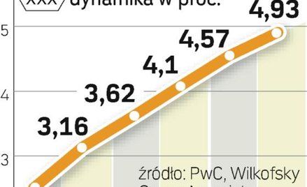 Wpływy wypracowywane przez radio satelitarne będą rosły. Radio szuka nowych miejsc do rozwijania prz