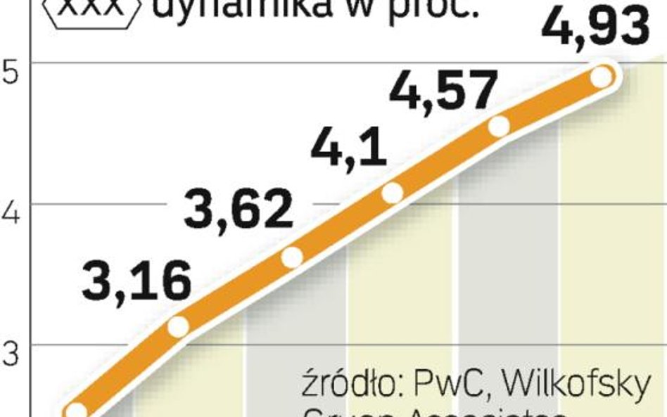 Wpływy wypracowywane przez radio satelitarne będą rosły. Radio szuka nowych miejsc do rozwijania prz