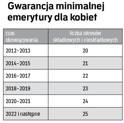 Niekonstytucyjne Zmiany W Reformie Emerytalnej - Rp.pl