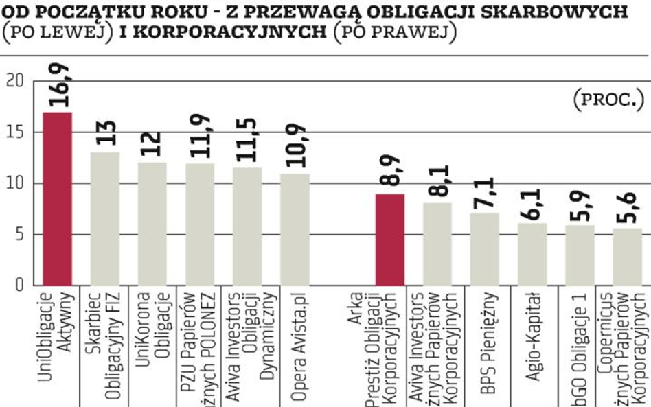 Większe ryzyko to nie zawsze większy zysk