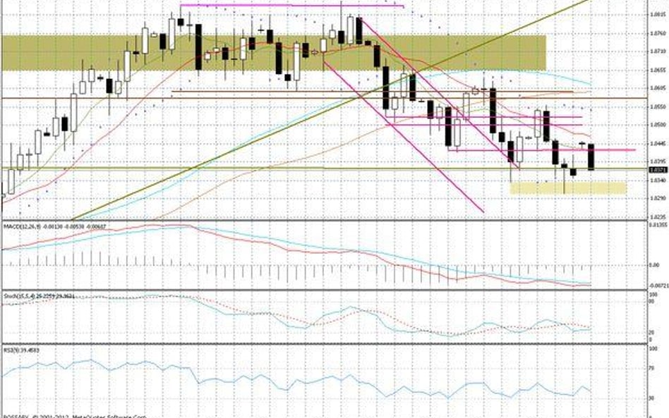 Wykres dzienny AUD/USD Kluczowe wsparcia: 1,0370; 1,0335; 1,0300; 1,0265 Kluczowe opory: 1,0400; 1,0