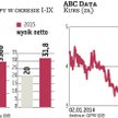 ABC Data: Możliwe przejęcia podmiotów z branży