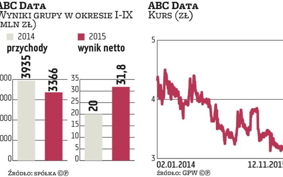 ABC Data: Możliwe przejęcia podmiotów z branży