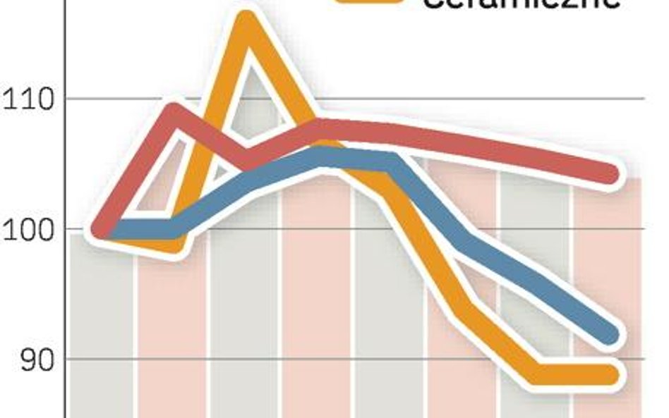 Ceny materiałów budowlanych na wakacjach