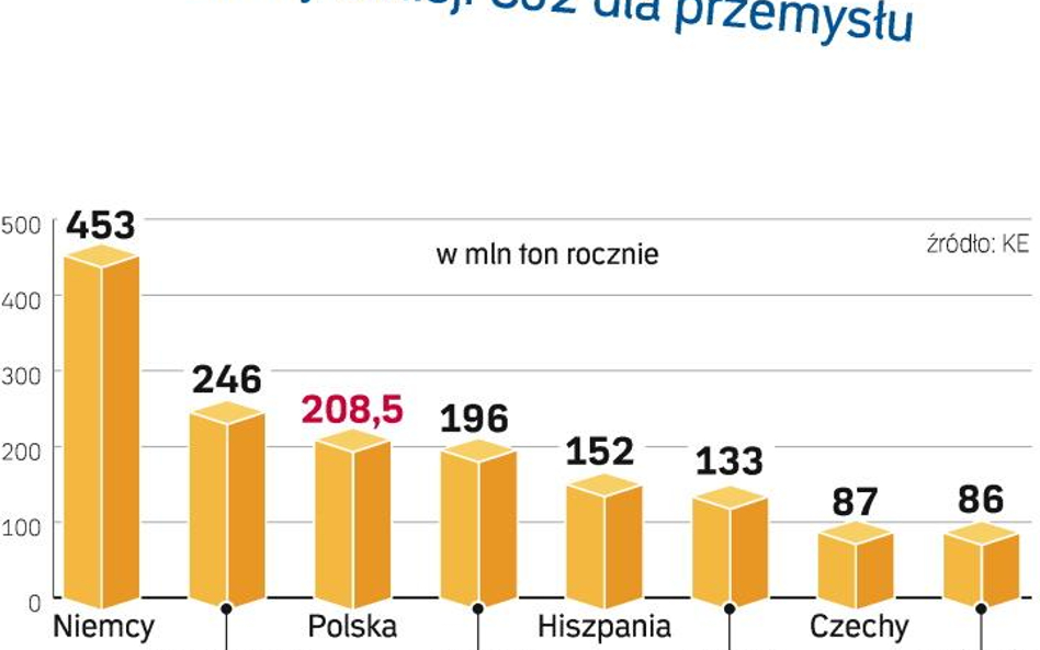 Po 2013 roku limity zostaną obcięte mniej więcej o 20 proc.