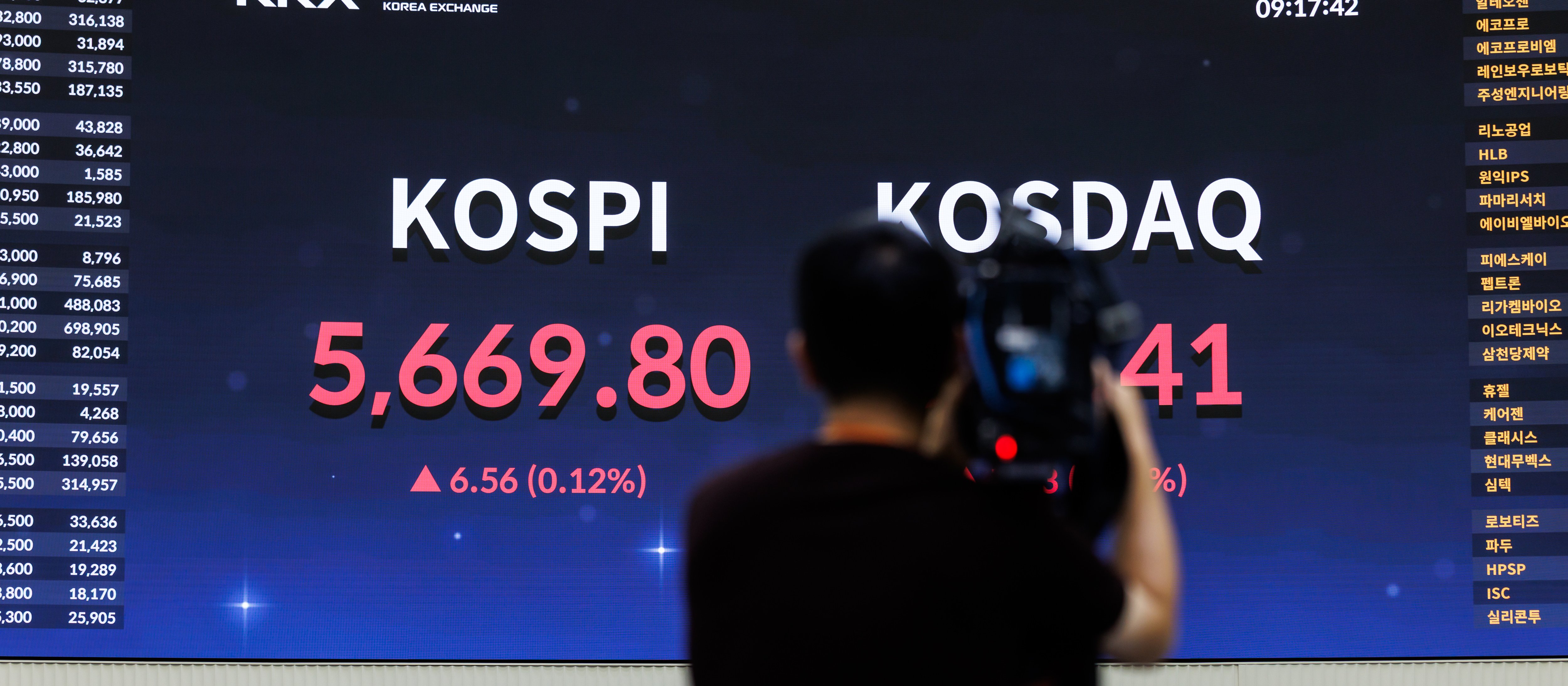 Gwałtowna przecena w Korei. Inwestowanie w AI porównane do kasyna