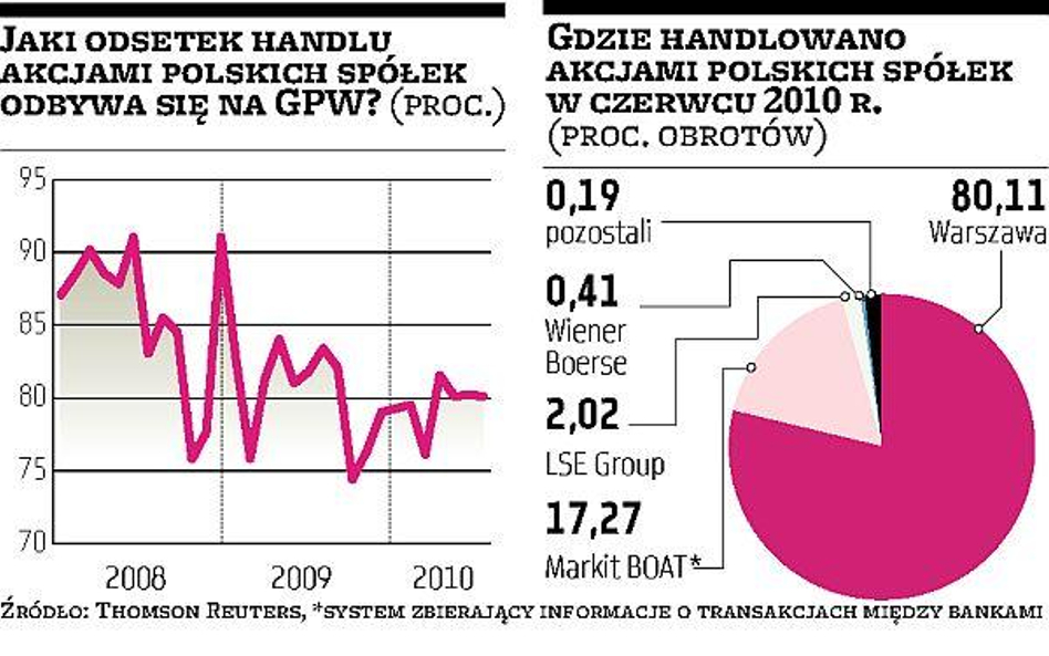 Inwestorzy coraz częściej wybierają 24-godzinne platformy obrotu