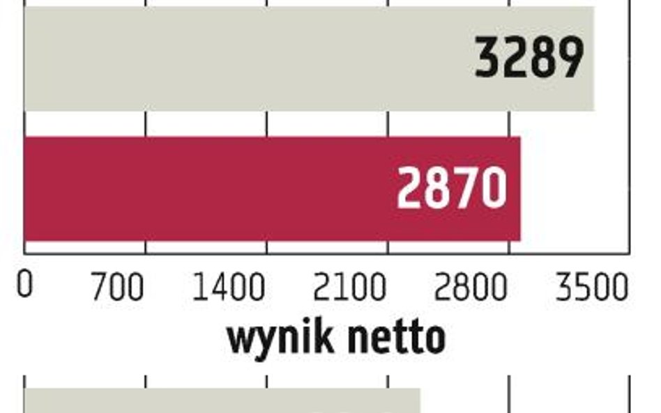 Prognoza pewna, a może być jeszcze lepiej