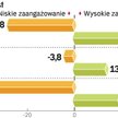 Już nie opinie ekspertów, ale konkretne badania mówią o wpływie zaangażowania załogi na wyniki praco