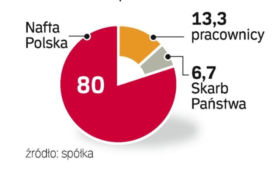 Decyzję o przyszłości ZAK podejmuje minister skarbu. Sama spółka liczyła, że na debiucie giełdowym z