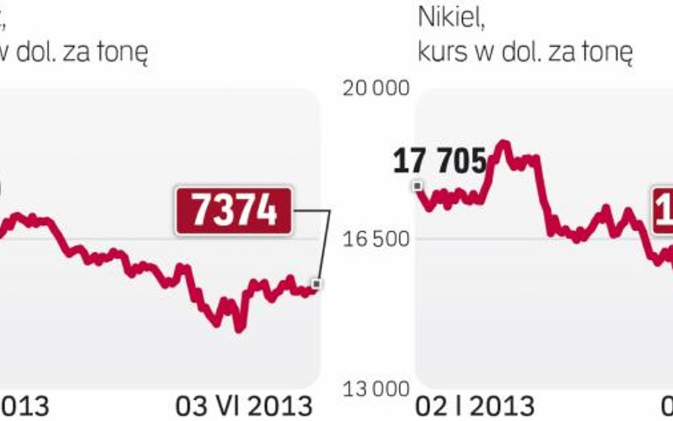 Dane z Chin mają kluczowy wpływ na notowania