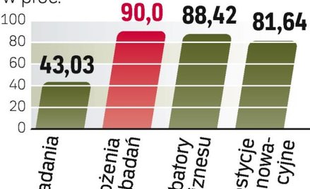 Popyt na dotacje z UE