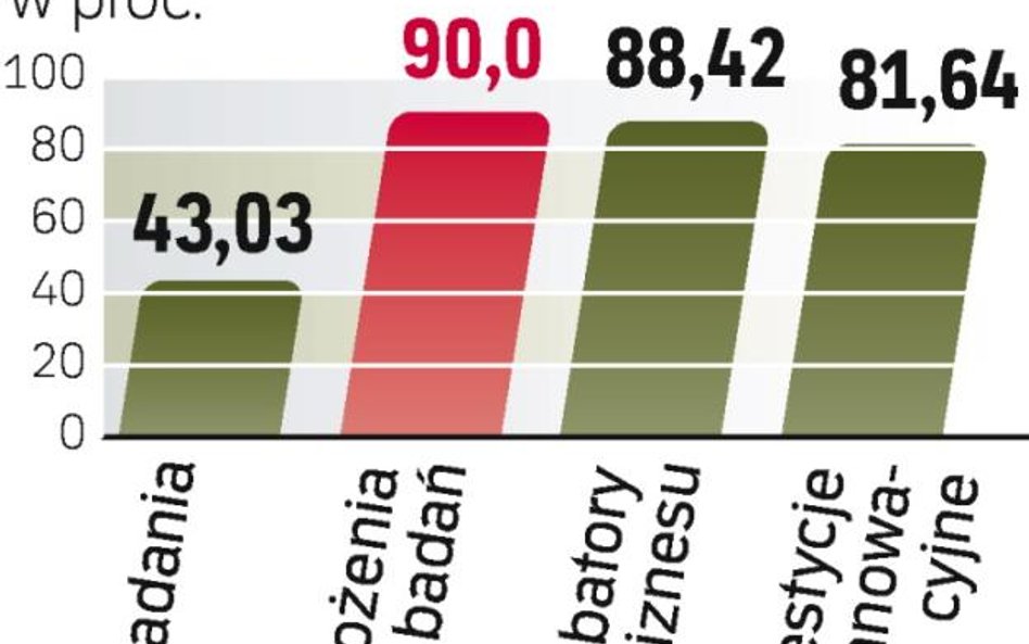 Popyt na dotacje z UE