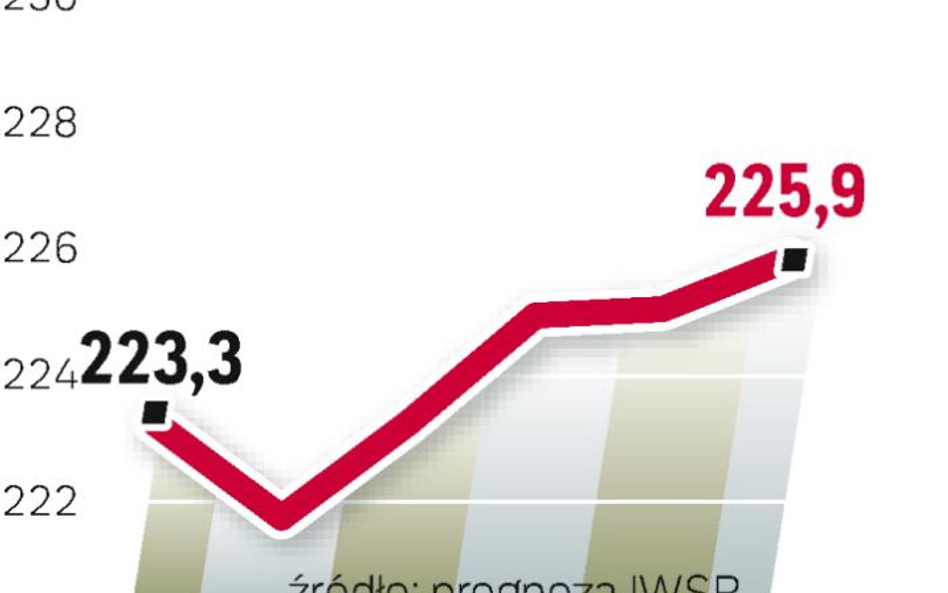 W najbliższych latach łączny popyt na wina w Polsce nie będzie rósł szybko. Znacznie lepiej od średn