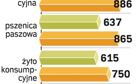 Handel zamawia mało mięsa i drobiu
