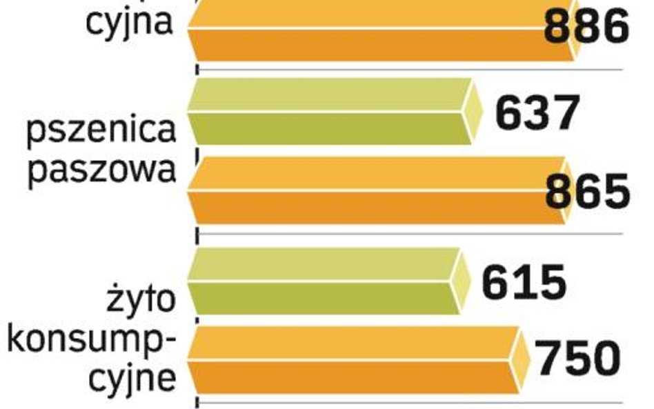 Handel zamawia mało mięsa i drobiu