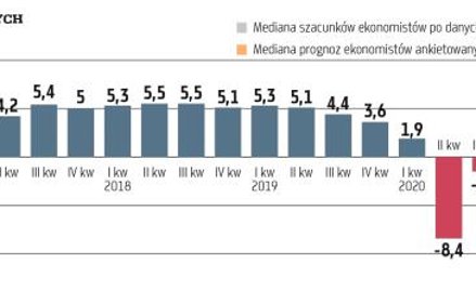 Początki transformacji były bardziej bolesne niż pandemia