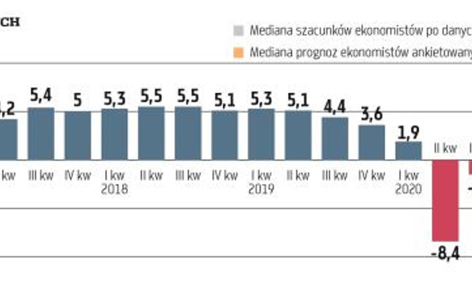 Początki transformacji były bardziej bolesne niż pandemia