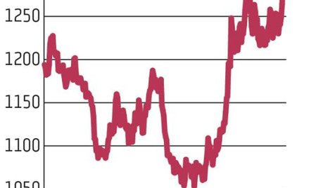 Dalsza złota hossa zależna od dolara