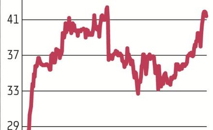 Notowania spółki Atal w ostatnich kilkunastu miesiącach poruszają się w trendzie wzrostowym. Obecnie