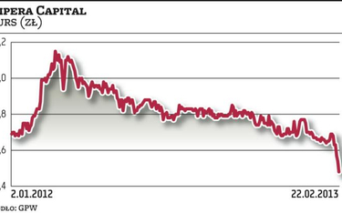 Impera Capital: Pieniądze na poprawę płynności i inwestycje