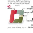 Finanse przedsiębiorstw
