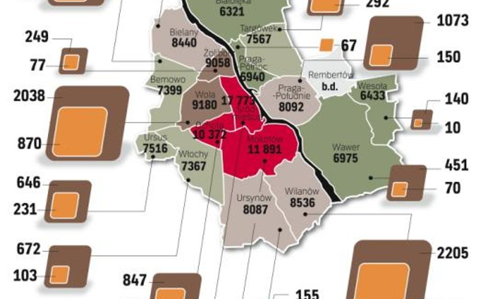 ile lokali i za ile oferują deweloperzy w stołecznych dzielnicach