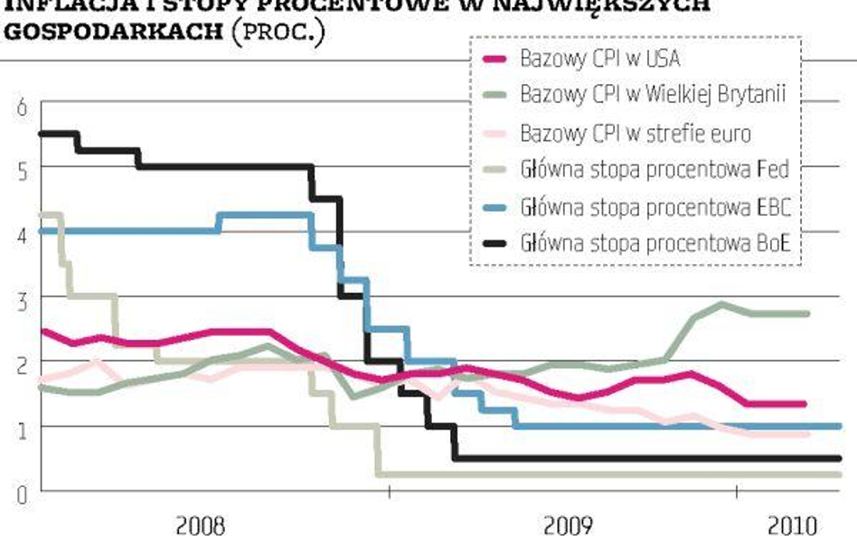 Finansowanie jeszcze długo pozostanie tanie