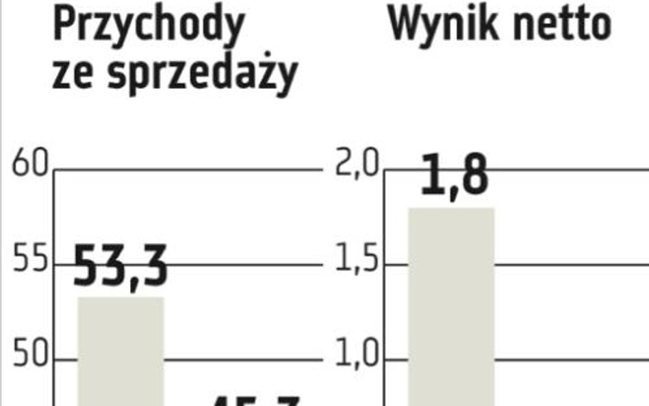 Mostostal Płock: Niższe wpływy z prac montażowych