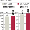Unia Europejska: Polska może stracić