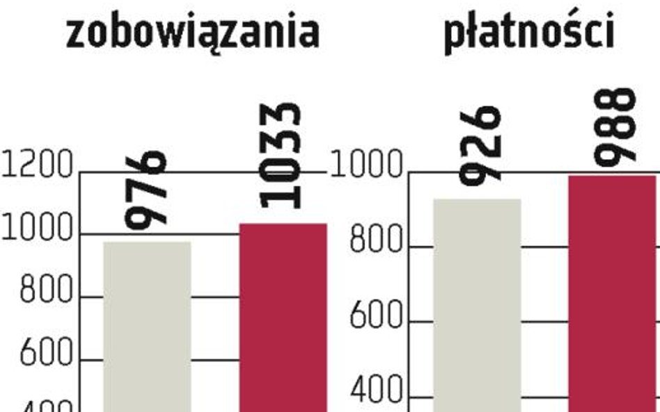 Unia Europejska: Polska może stracić