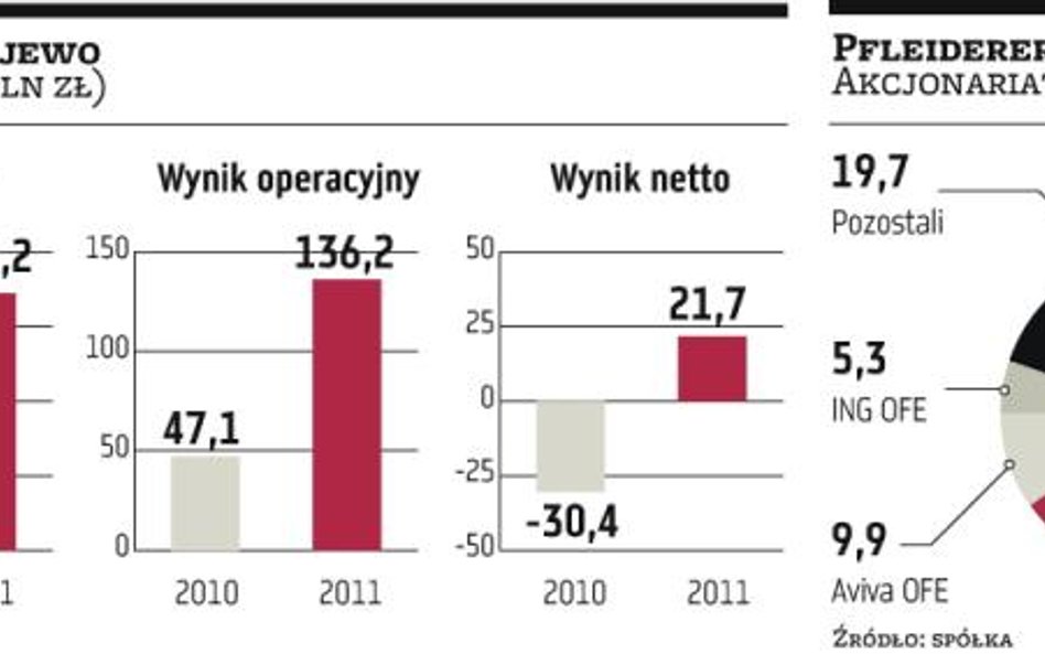 Grajewu dobrze zrobi partner strategiczny