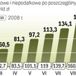 Mimo nowelizacji budżetu w połowie roku w kasie państwa brakuje środków. Deficyt na poziomie 27,2 ml