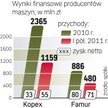 Będzie dobry rok dla górniczego zaplecza?