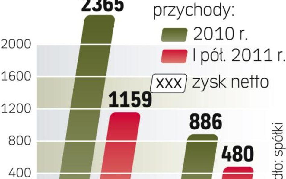 Będzie dobry rok dla górniczego zaplecza?