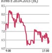 AD Drągowski: Kursem mocno buja