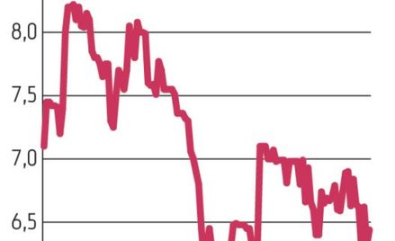 AD Drągowski: Kursem mocno buja