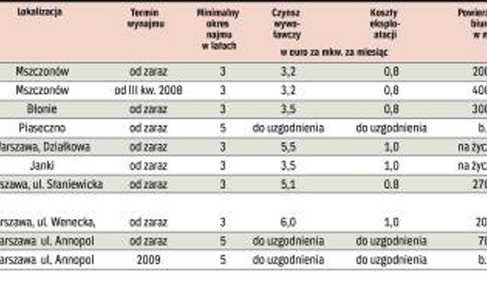 Magazyny do wzięcia - stawki nie rosną