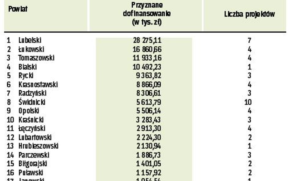Gminy, które wykorzystują najwięcej funduszy UE na mieszkańca