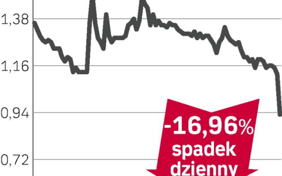 Pronox Technology – spółka, o której się mówi w warszawie