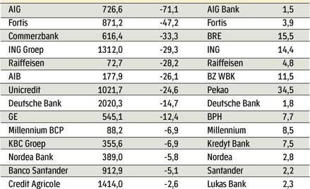 Polskie banki i ich zagraniczni właściciele