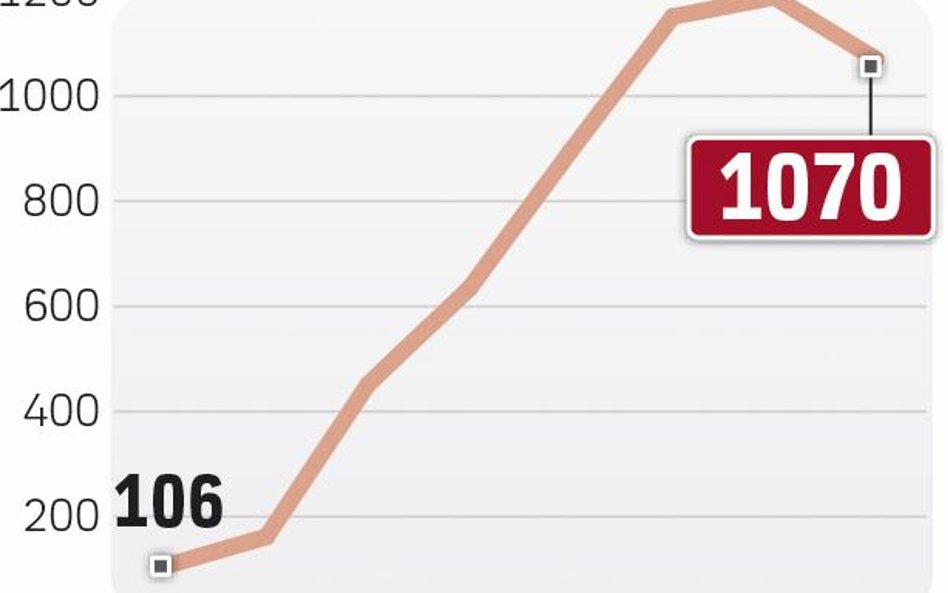 DCT Gdańsk miał słabszy ubiegły rok