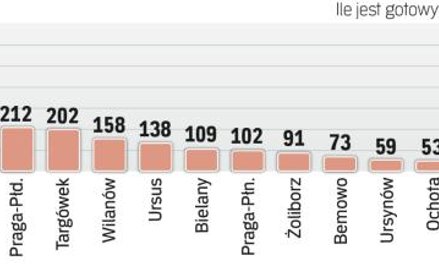 Lokale na ukończonych osiedlach w stołecznych dzielnicach