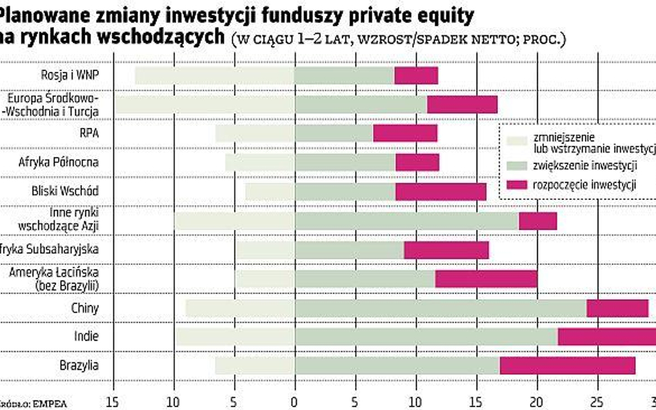 Nasz region nie jest już kuszący dla funduszy